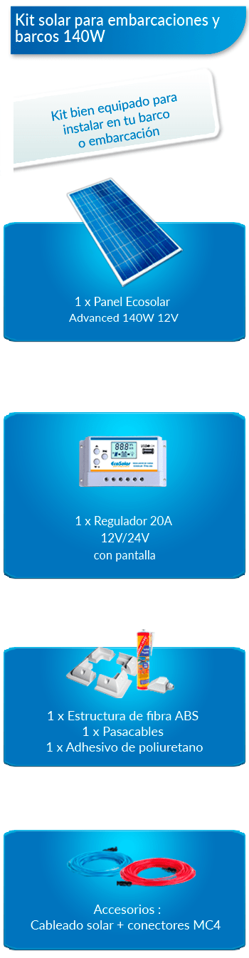 Qué incluye este kit solar para barcos