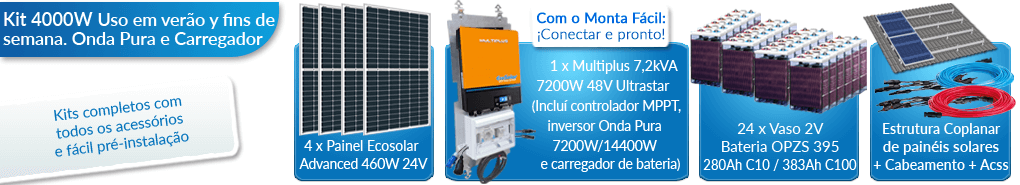 O que este kit solar para residências inclui