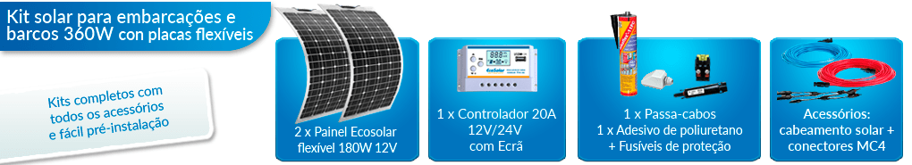 O que este kit solar para barcos inclui