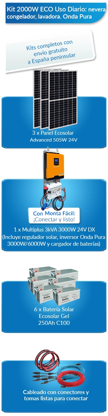 Qué incluye este kit solar para viviendas