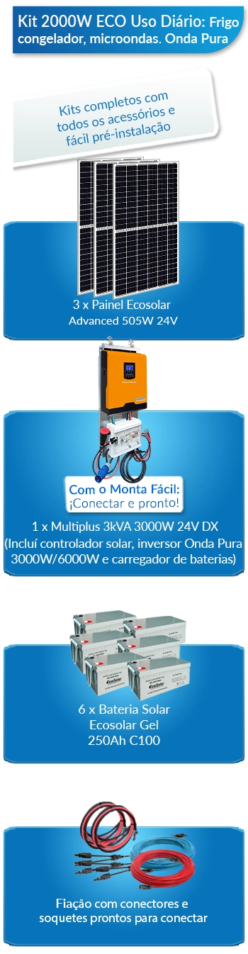 O que este kit solar para residências inclui