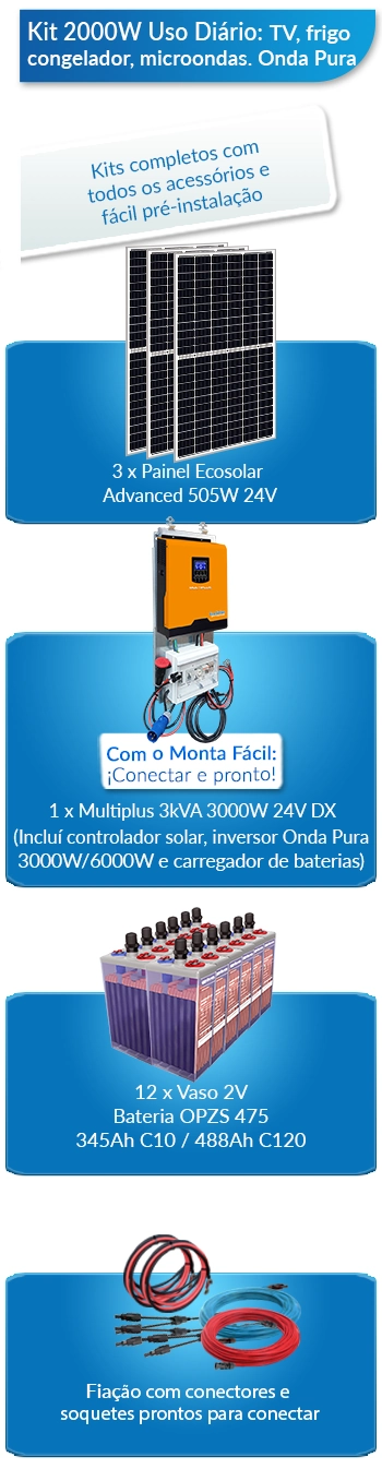 O que este kit solar para residências inclui