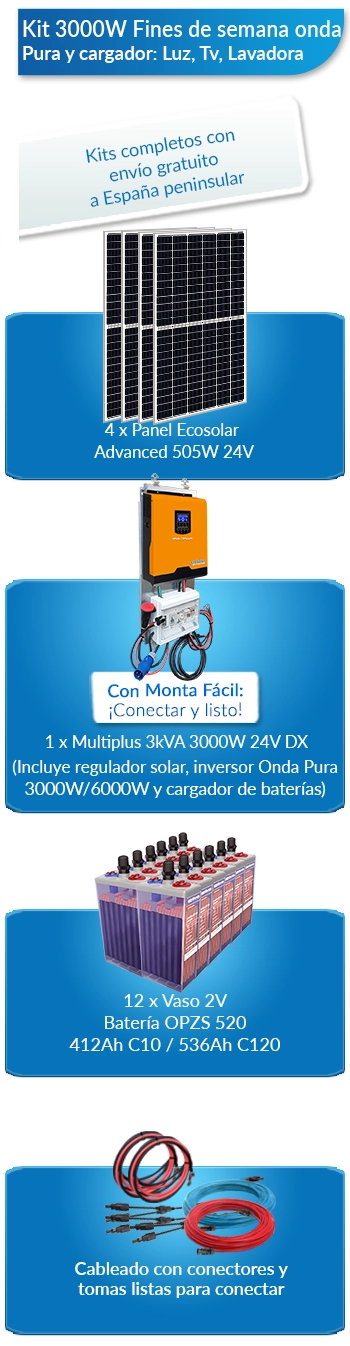 Qué incluye este kit solar para viviendas