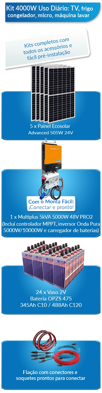 O que este kit solar para residências inclui