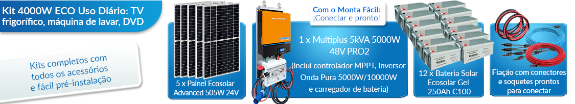 O que este kit solar para residências inclui