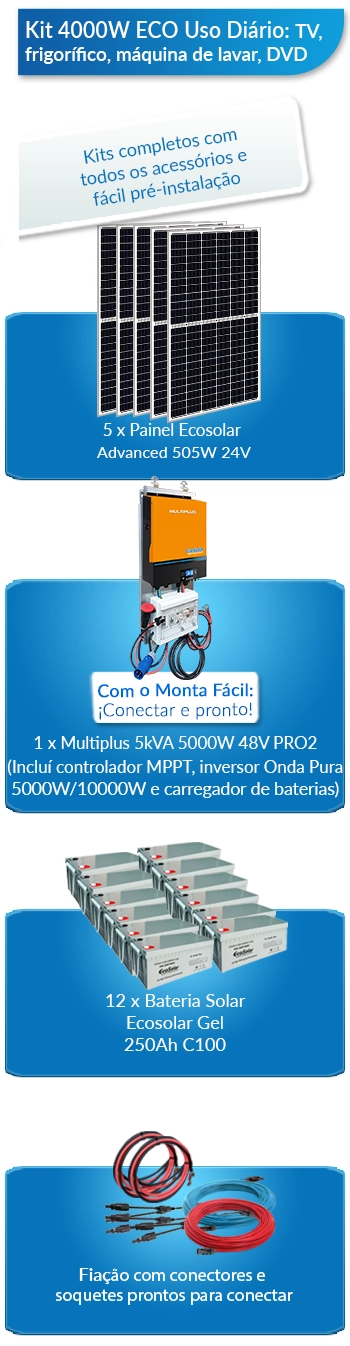 O que este kit solar para residências inclui