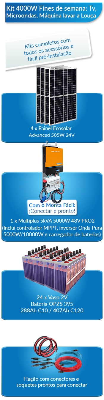 O que este kit solar para residências inclui