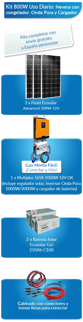 Qué incluye este kit solar para viviendas