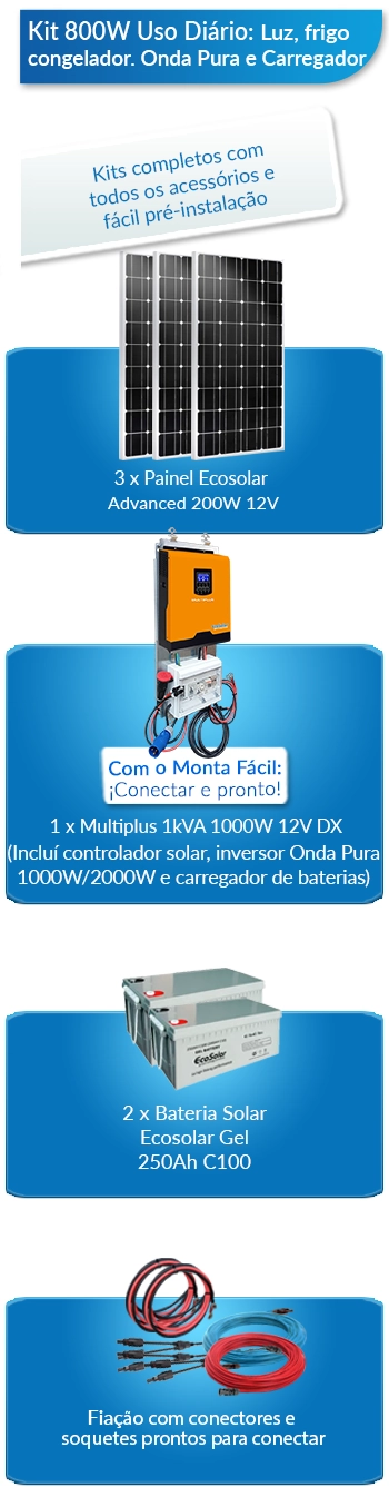 O que este kit solar para residências inclui