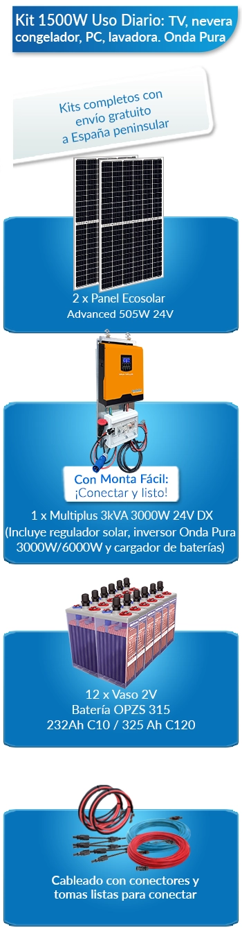 Qué incluye este kit solar para viviendas