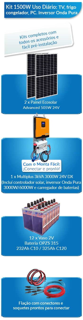 O que este kit solar para residências inclui