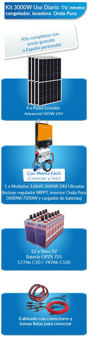 Qué incluye este kit solar para viviendas