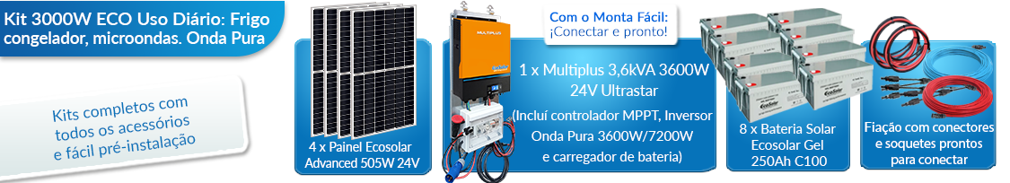 O que este kit solar para residências inclui