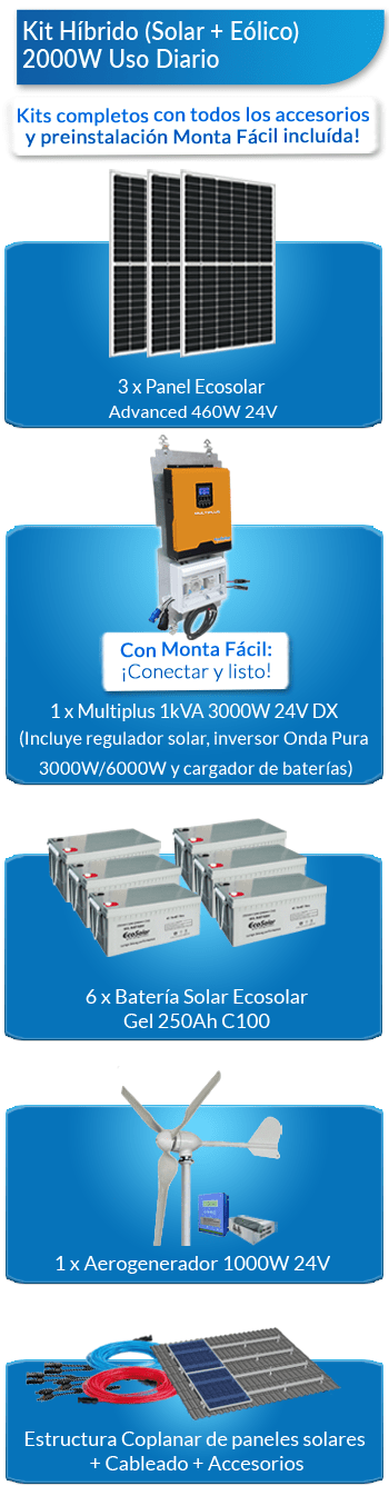 Qué incluye este kit solar para granjas y casas de campo