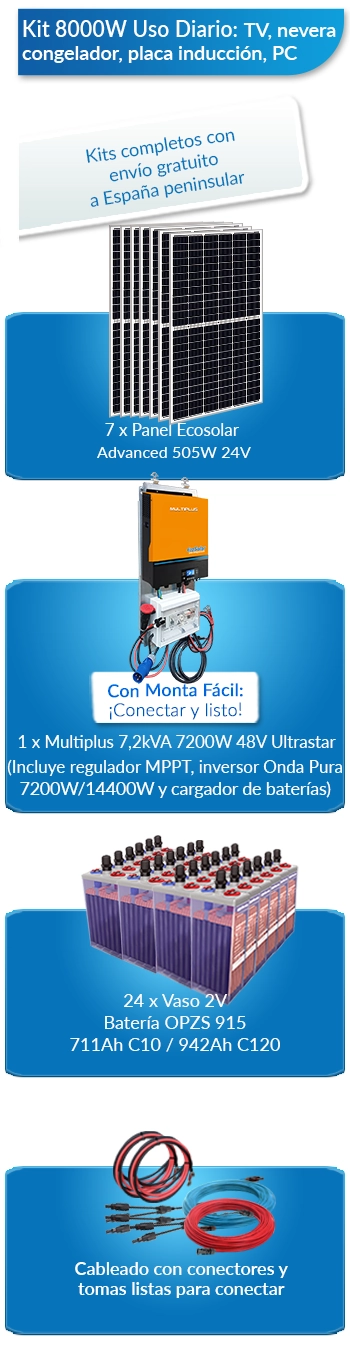 Qué incluye este kit solar para viviendas