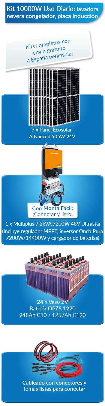 Qué incluye este kit solar para viviendas