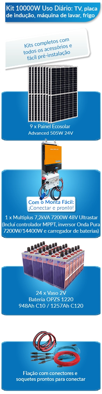 O que este kit solar para residências inclui