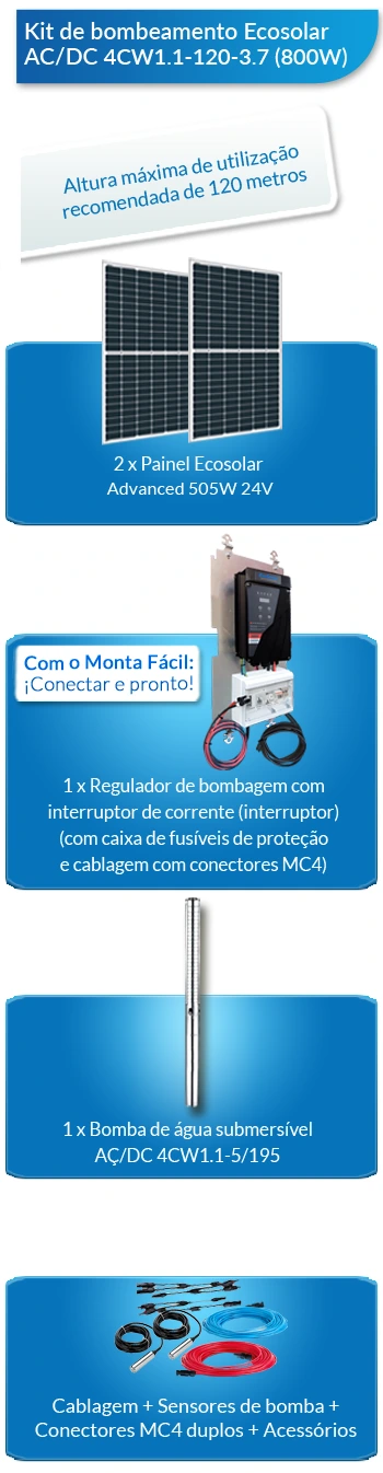 O que este kit solar para bombeamento e irrigação inclui