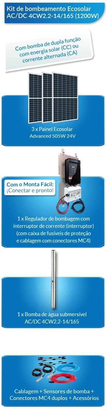 O que este kit solar para bombeamento e irrigação inclui