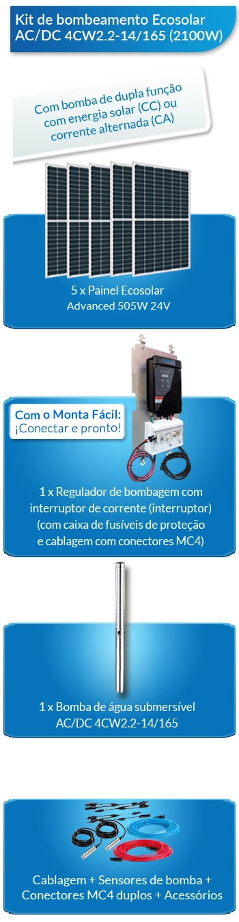 O que este kit solar para bombeamento e irrigação inclui