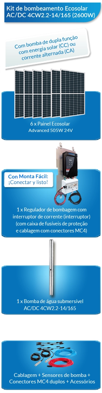 O que este kit solar para bombeamento e irrigação inclui