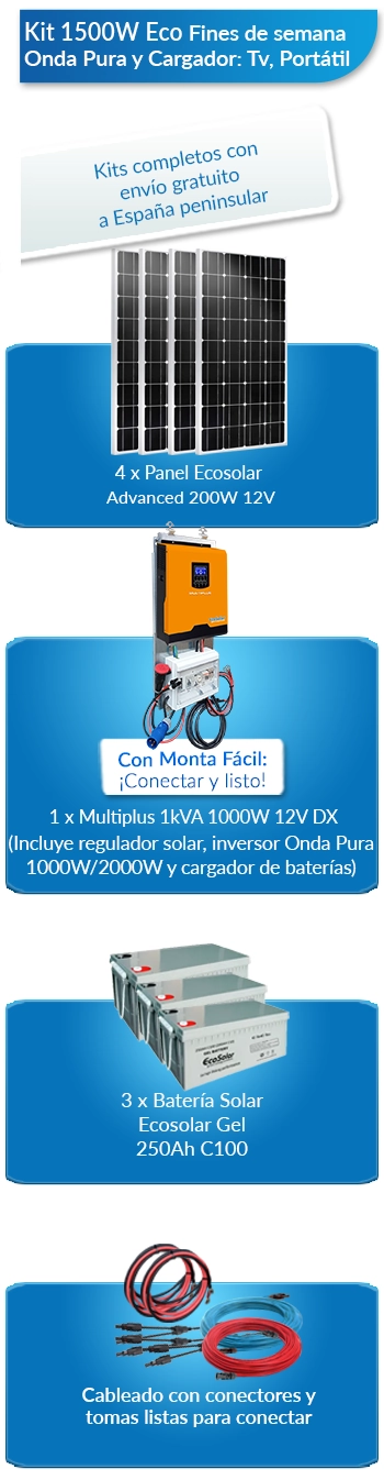 Qué incluye este kit solar para viviendas