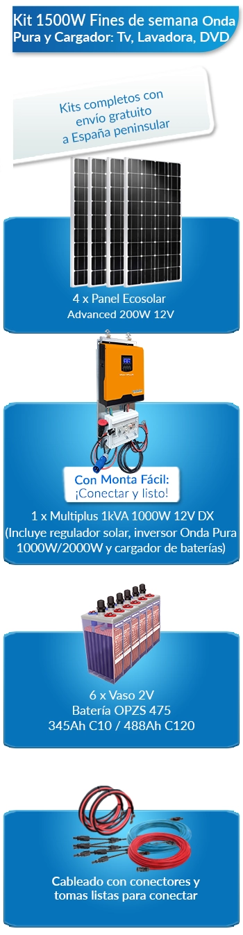 Qué incluye este kit solar para viviendas