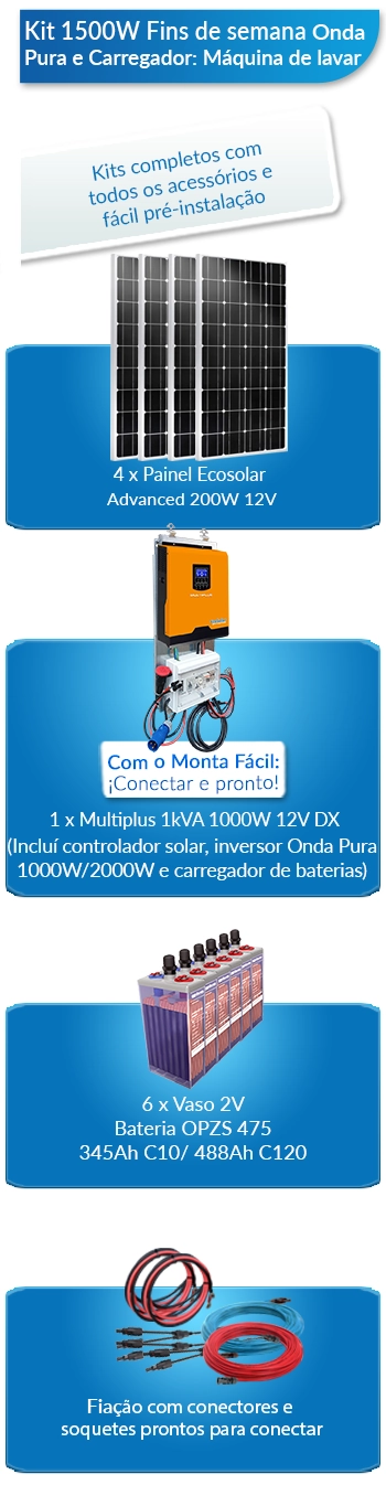 O que este kit solar para residências inclui