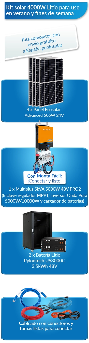 Qué incluye este kit solar para viviendas