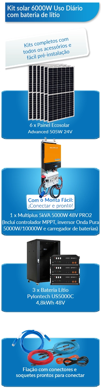 O que este kit solar para residências inclui