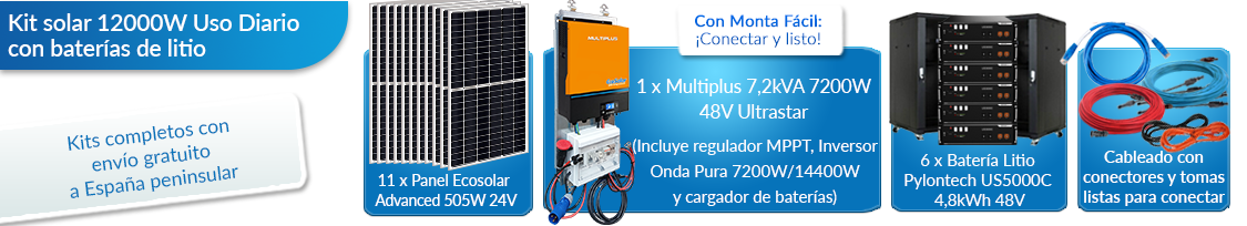 Qué incluye este kit solar para viviendas