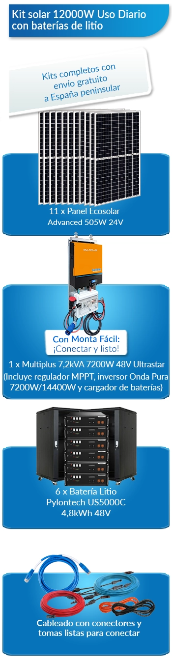 Qué incluye este kit solar para viviendas