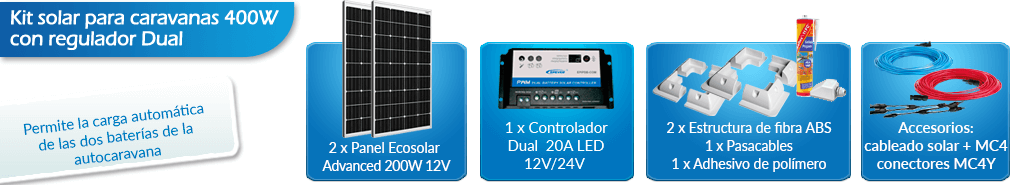 Qué incluye este kit solar para autocaravanas