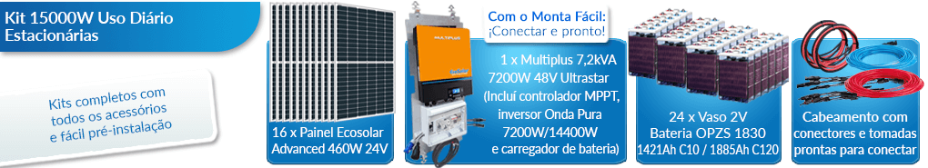 O que este kit solar para residências inclui