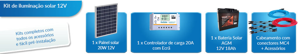 O que este kit solar para residências inclui