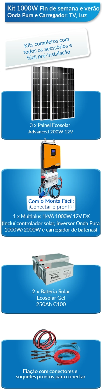 O que este kit solar para residências inclui