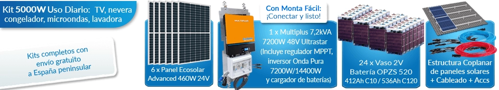 Qué incluye este kit solar para viviendas