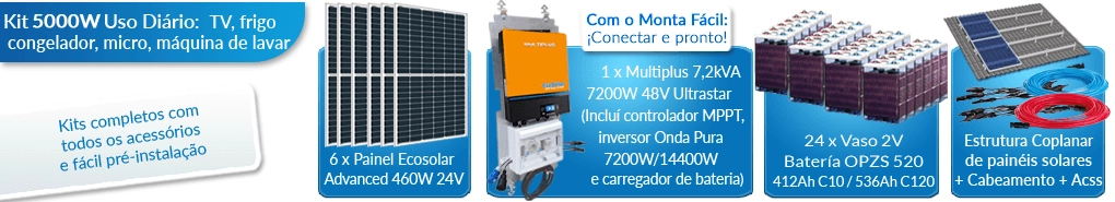 O que este kit solar para residências inclui