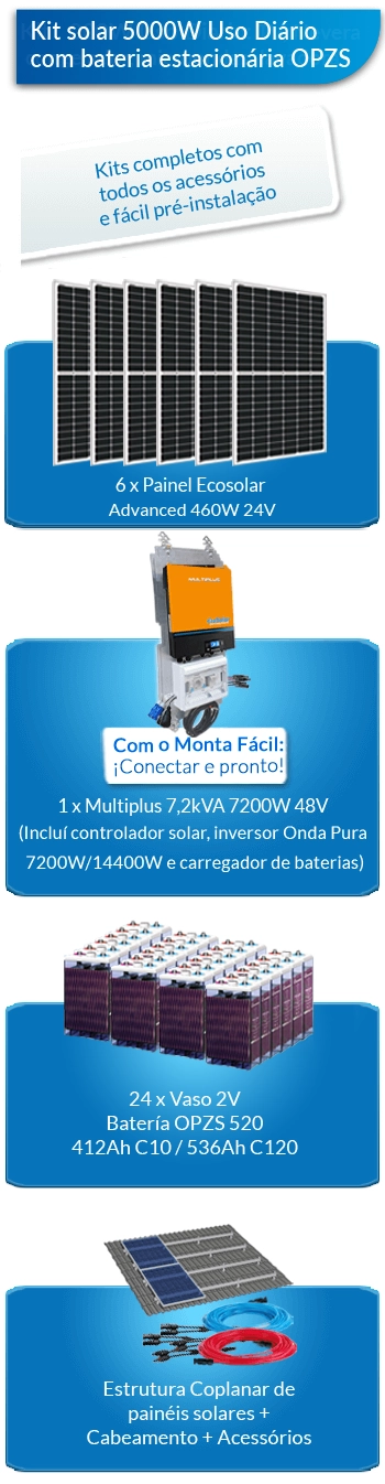 O que este kit solar para residências inclui