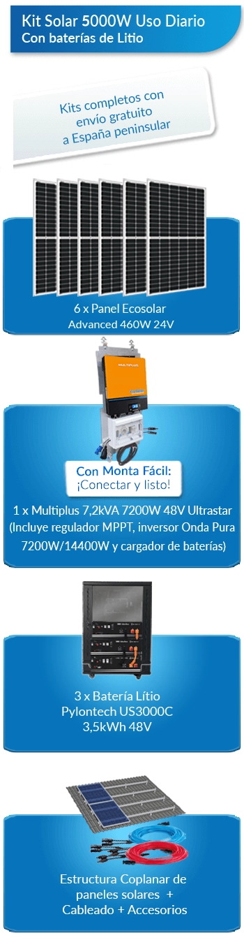 Qué incluye este kit solar para viviendas