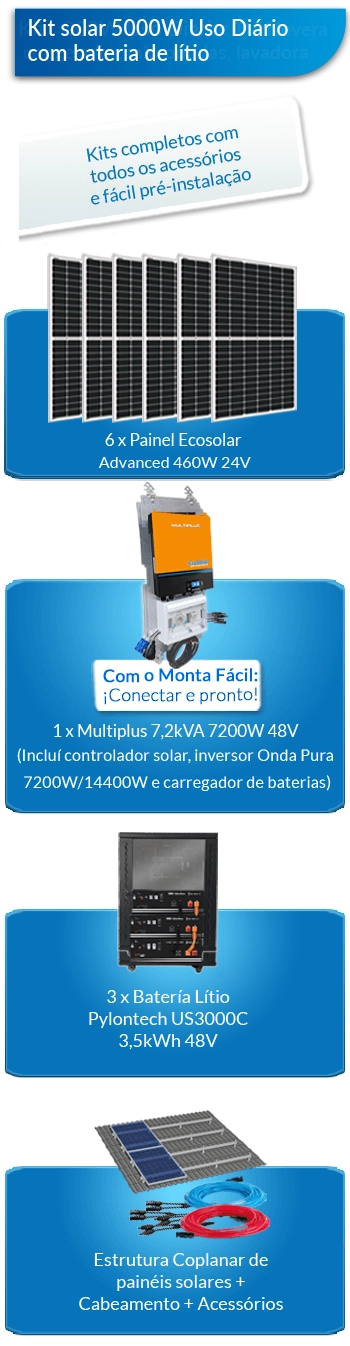 O que este kit solar para residências inclui