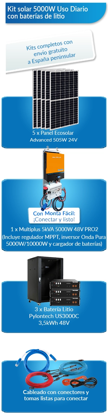 Qué incluye este kit solar para viviendas