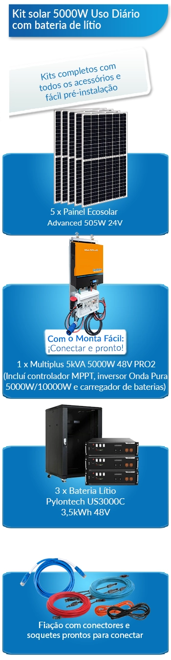 O que este kit solar para residências inclui