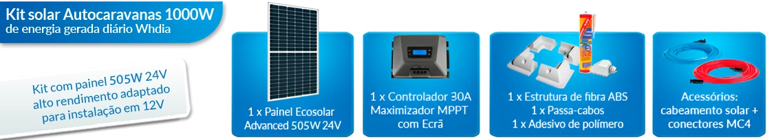 O que este kit solar para autocaravanas inclui