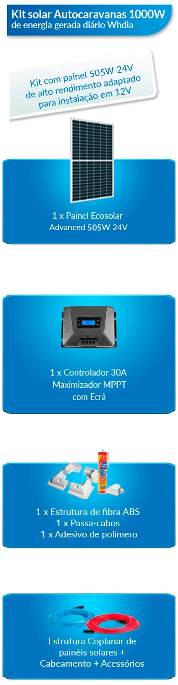 O que este kit solar para autocaravanas inclui