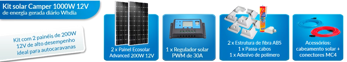 O que este kit solar para autocaravanas inclui