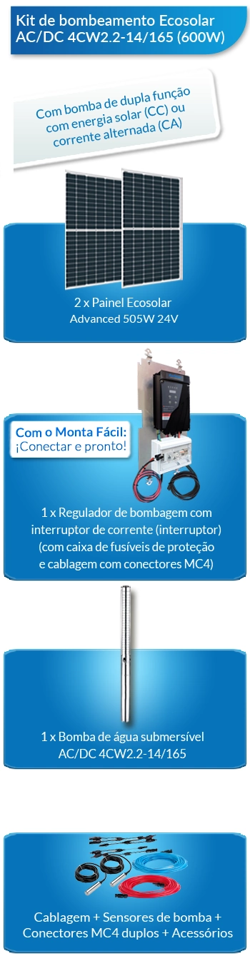 O que este kit solar para bombeamento e irrigação inclui