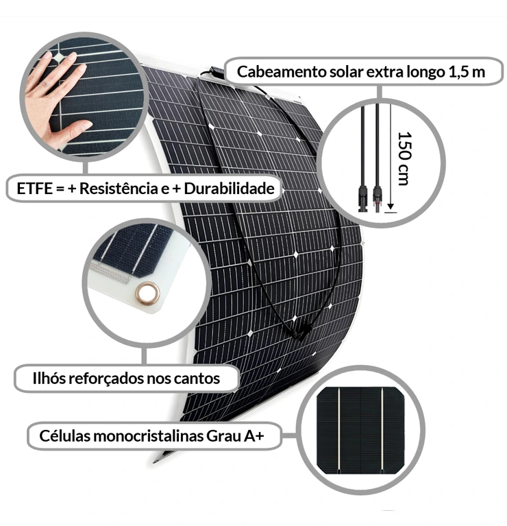 vantagens do painel solar flexível etfe